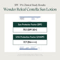 PURITO Wonder Releaf Centella Daily Sun Lotion